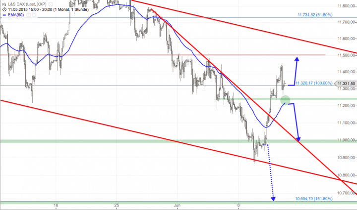 Bildschirmfoto 2015-06-11 um 20.00.19
