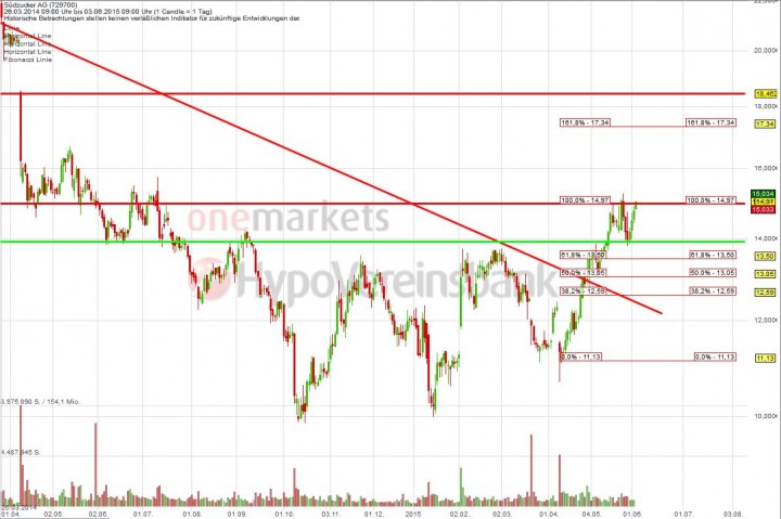 20150603_s&uuml;dzucker_short