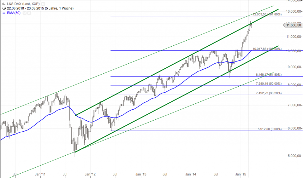 Bildschirmfoto 2015-03-27 um 19.14.12