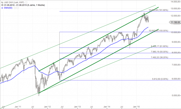 Bildschirmfoto 2015-06-05 um 19.31.22