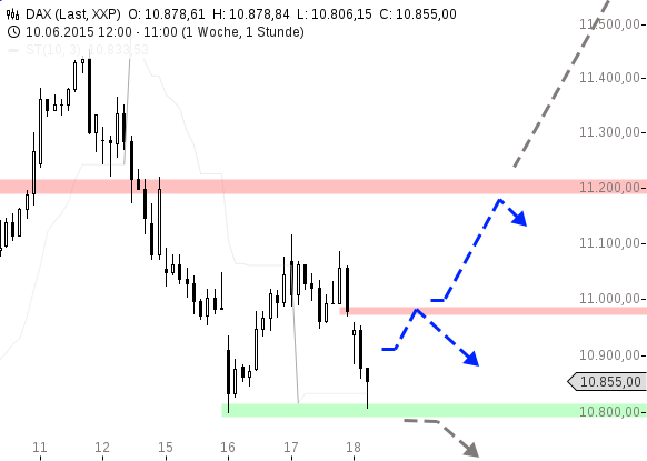 chart-18062015-1204-DAX