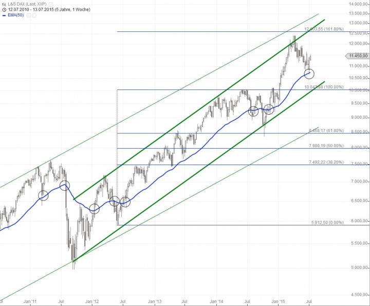 20150713_DAX_long