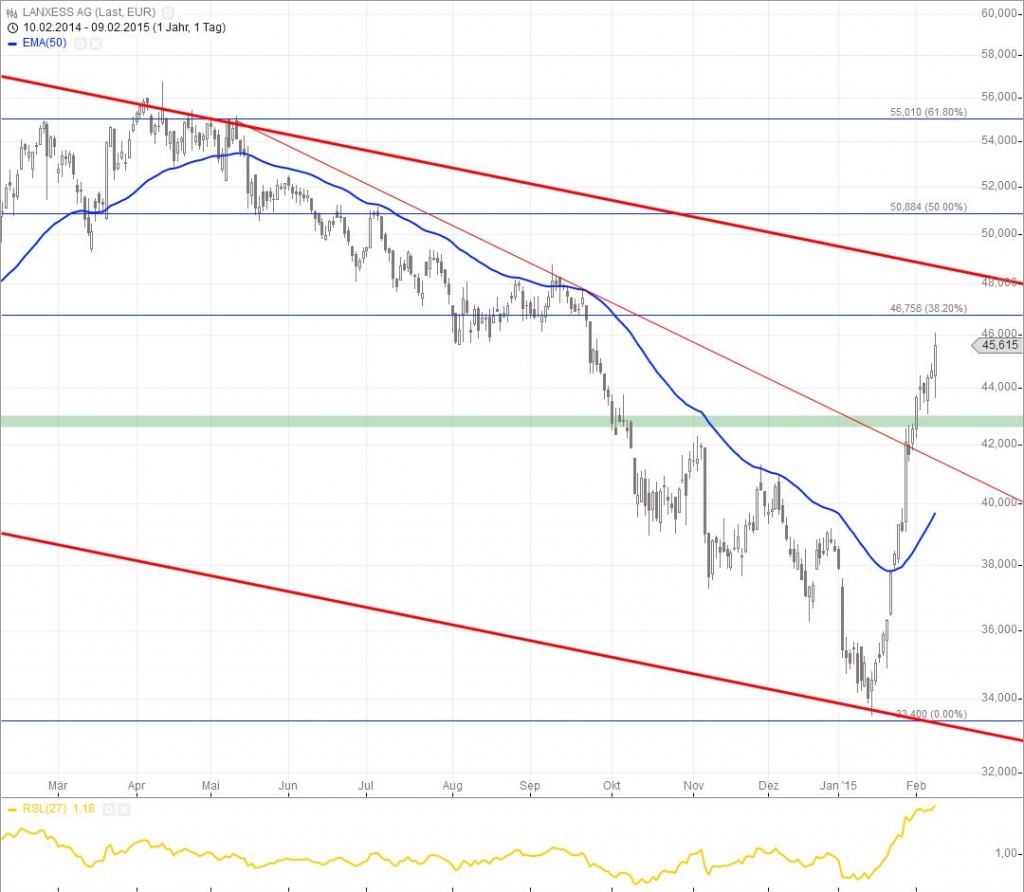 20150210_LANXESS_short