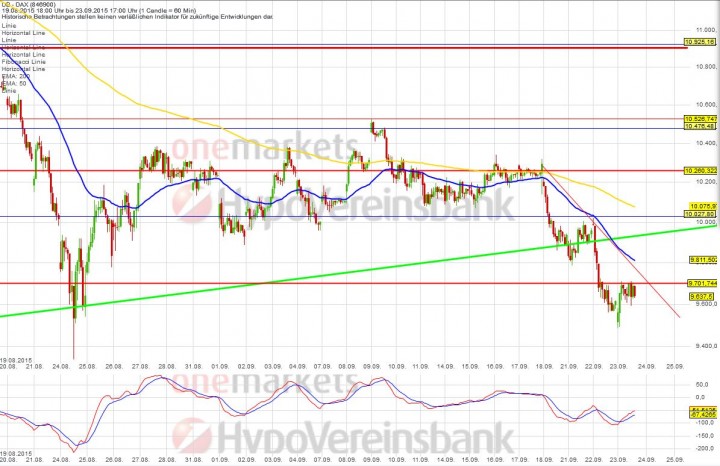 20150923_DAX_short