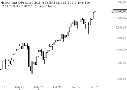 chart-04022015-1049-DAX (1)