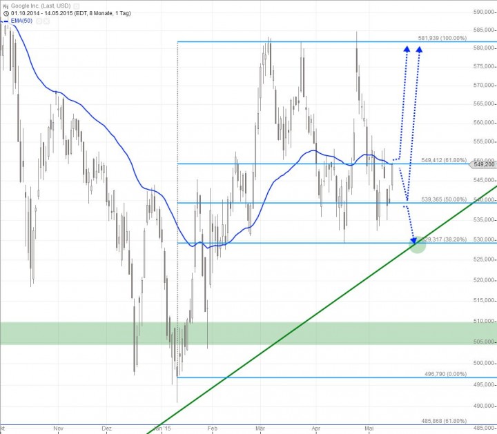 20150515_Google_short