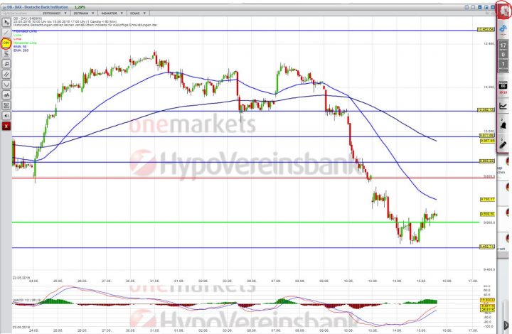 20160615_DAX_short