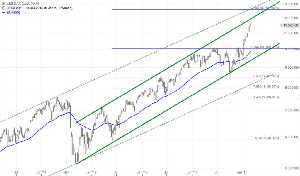 Bildschirmfoto 2015-03-10 um 17.49.51