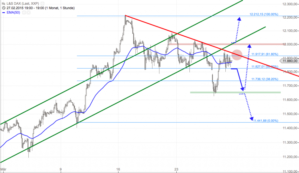 Bildschirmfoto 2015-03-27 um 19.14.38