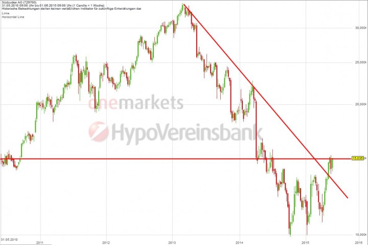 20150603_S&uuml;dzucker_long