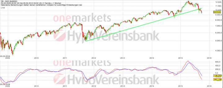 Bildschirmfoto 2015-10-02 um 21.02.03