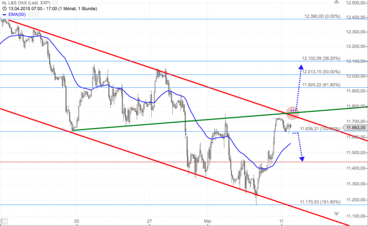 Bildschirmfoto 2015-05-11 um 17.34.17