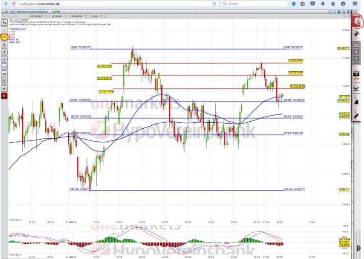 20160606_DAX_short