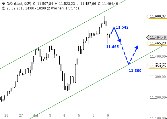 chart-09032015-1053-DAX