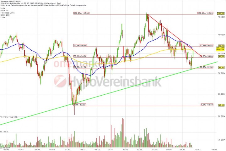 20150622_Siemens_short