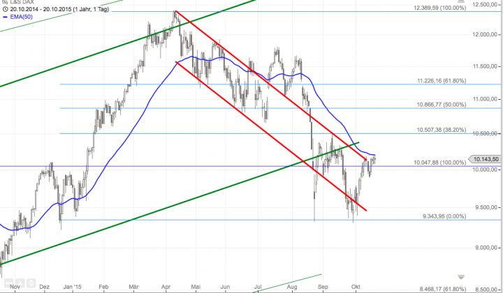 Bildschirmfoto 2015-10-20 um 18.52.38