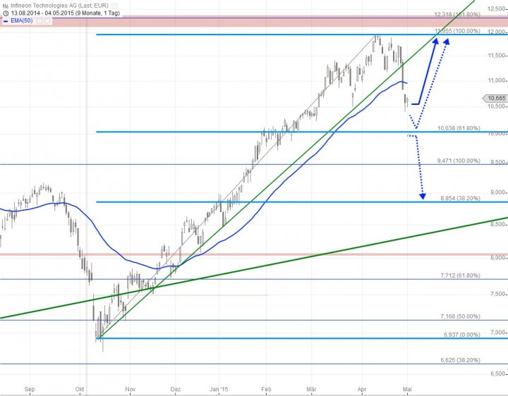 20150504_Infineon_short