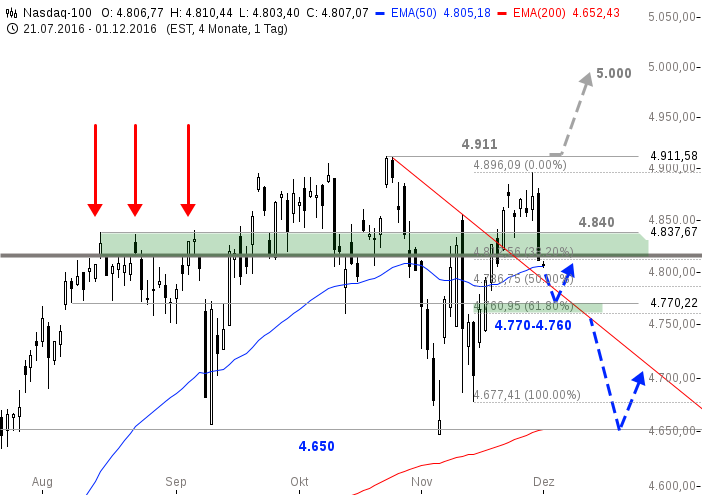 chart-01122016-1546-nasdaq