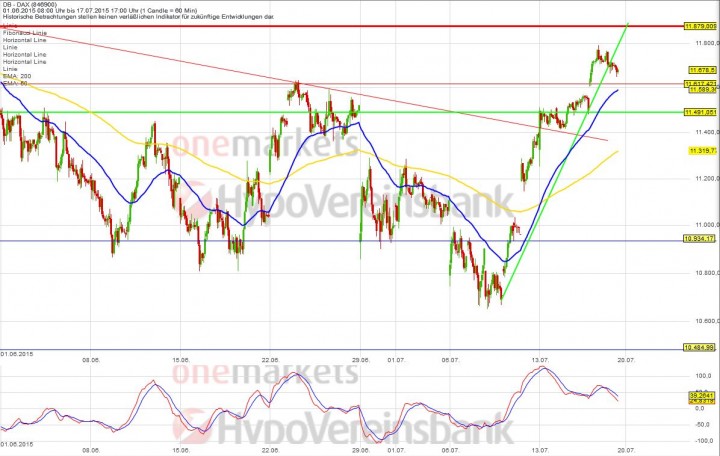 20150717_DAX_short_