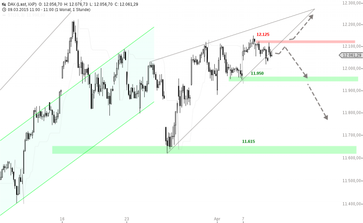chart-09042015-1128-DAX