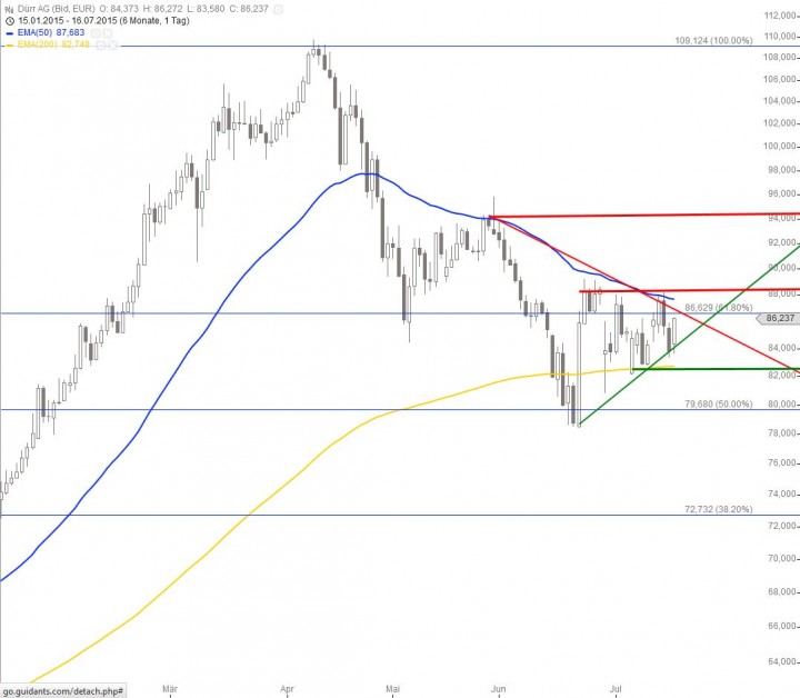 20150716_D&uuml;rr_short