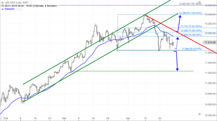 Bildschirmfoto 2015-04-24 um 17.47.03