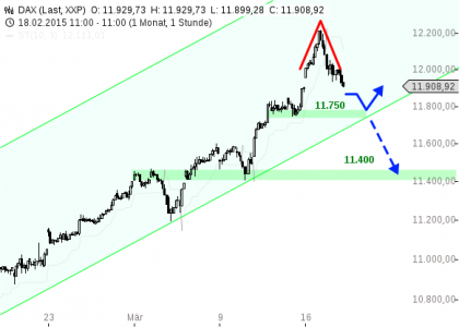 chart-18032015-1129-DAX