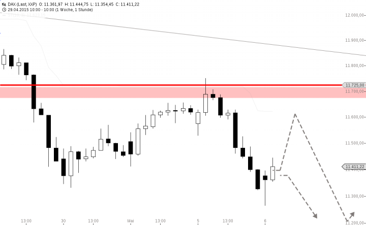 chart-06052015-1044-DAX