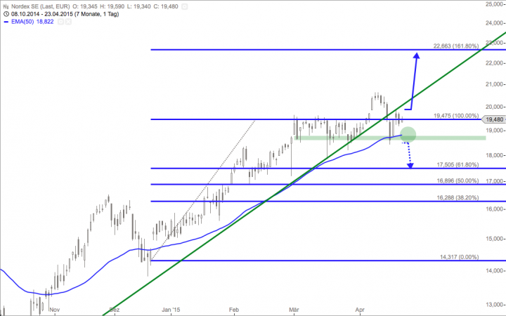 Bildschirmfoto 2015-04-23 um 09.27.33