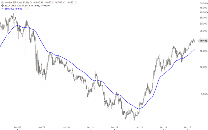 Bildschirmfoto 2015-04-23 um 09.25.30