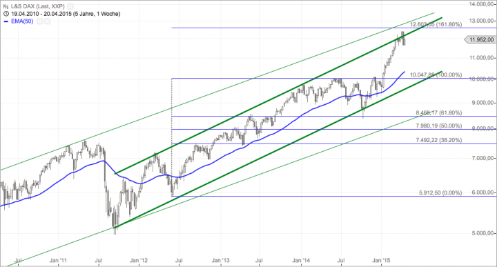 Bildschirmfoto 2015-04-21 um 19.57.39