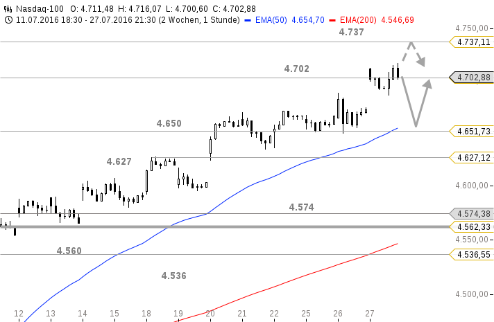 chart-28072016-1520-Nasdaq(1)