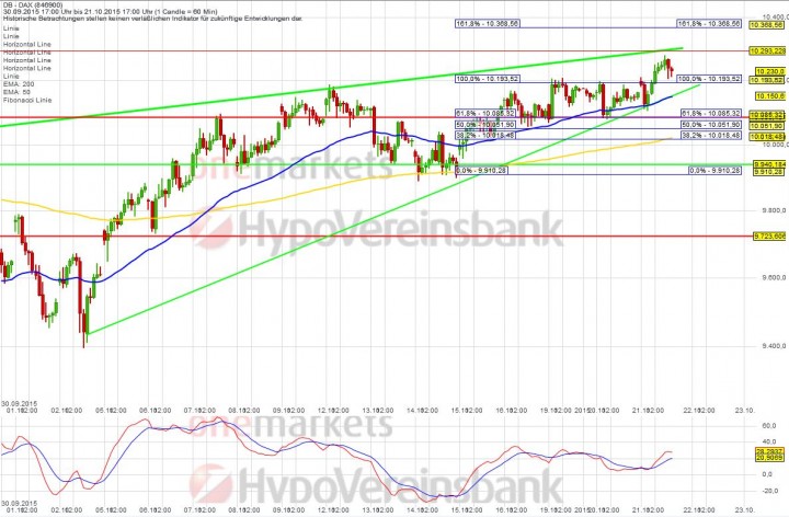 20151021_DAX_short