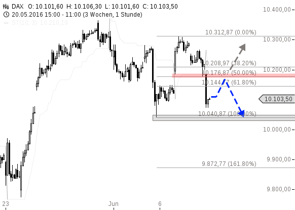 chart-09062016-1057-DAX