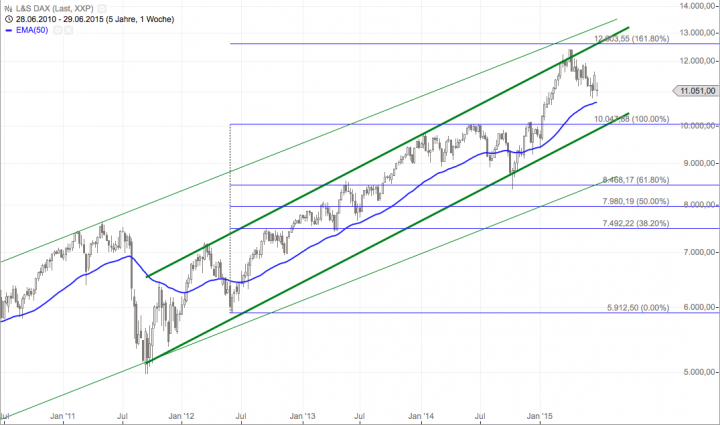 Bildschirmfoto 2015-07-03 um 20.44.02