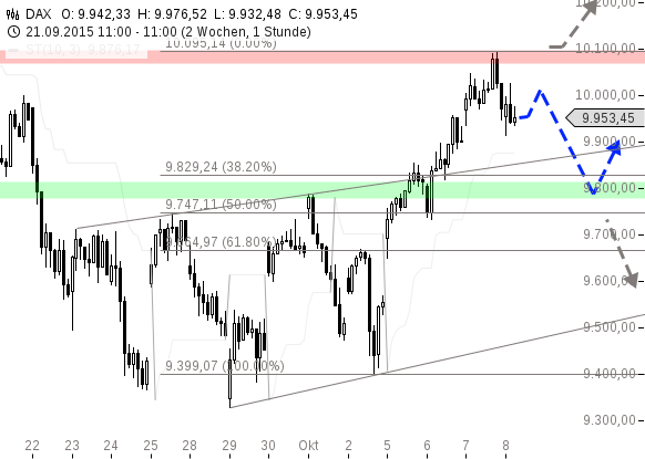 chart-08102015-1155-DAX